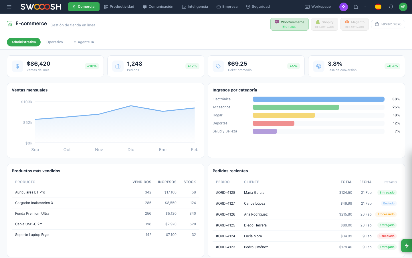 Captura del módulo Ecommerce en Pilot Desk