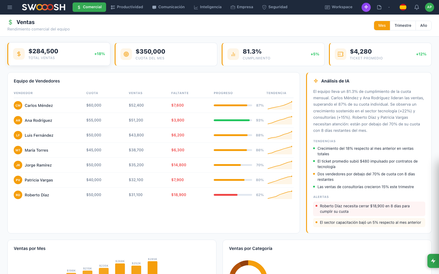 Pilot Desk 中 Ventas 模块的截图